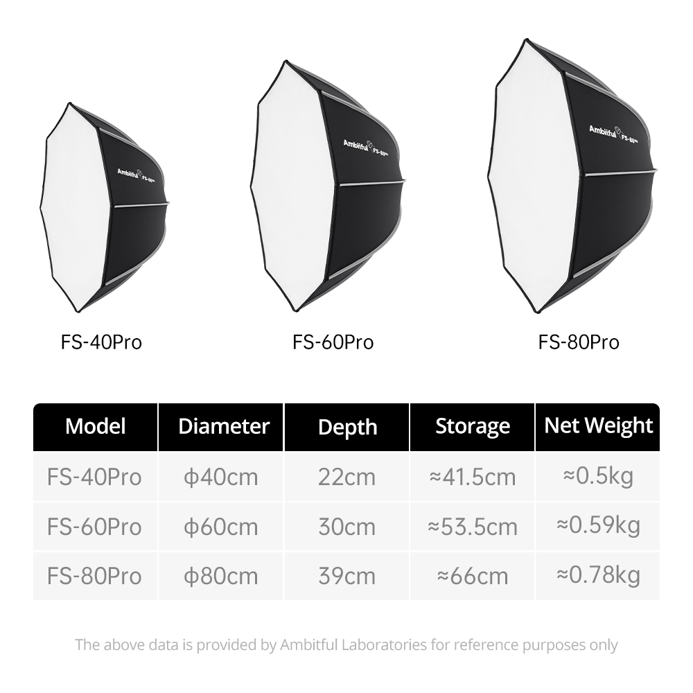 AMBITFUL FS60PROII Softbox Bow - Photography Studio Lighting Set Up ulasan dan harga