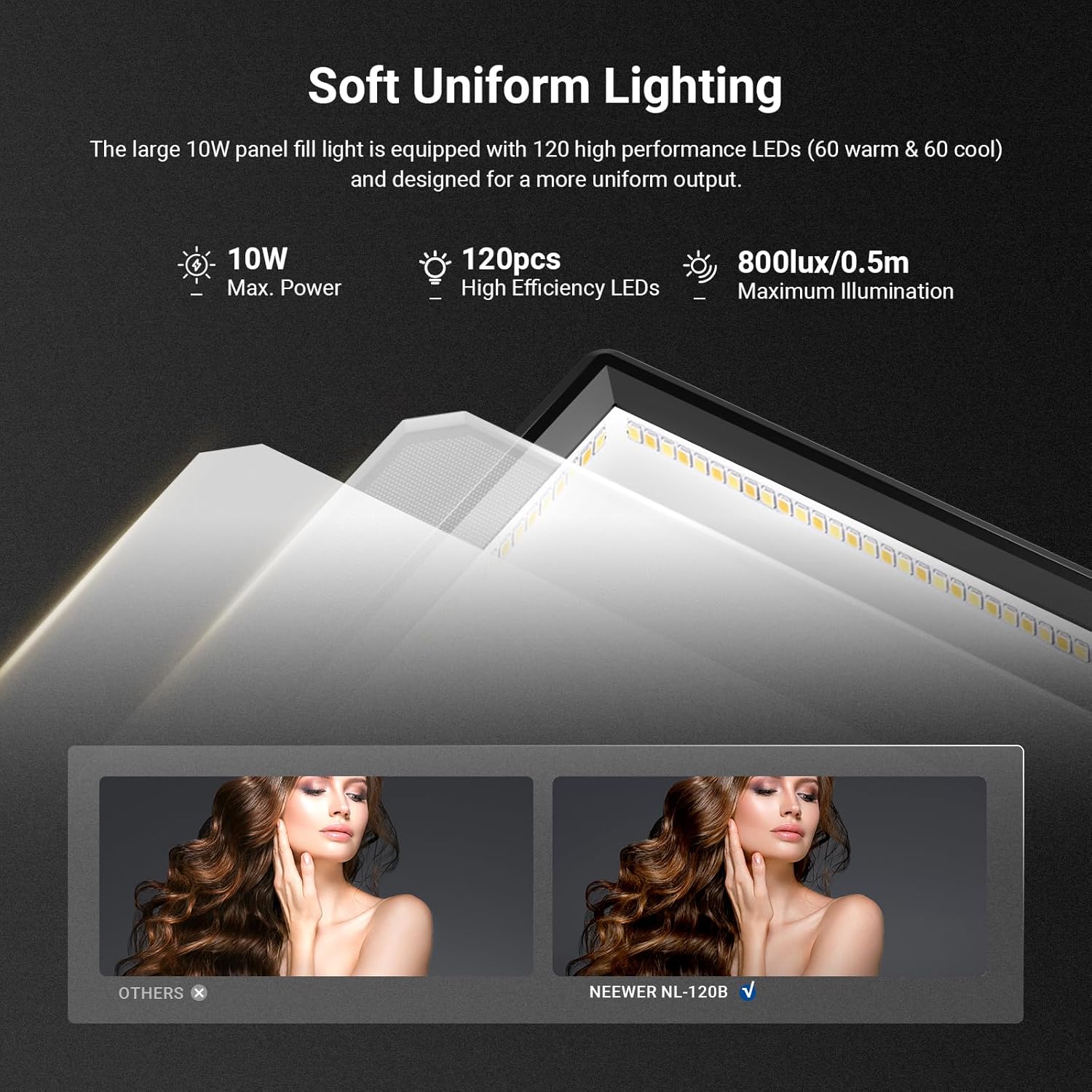 Panel Lampu LED NEEWER Basics  - Photography Lighting Basics ulasan dan harga