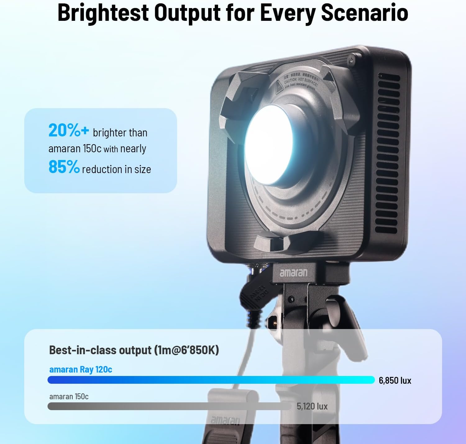 Lampu Video LED RGB 120W, Penc - Photography Lighting Softbox ulasan dan harga